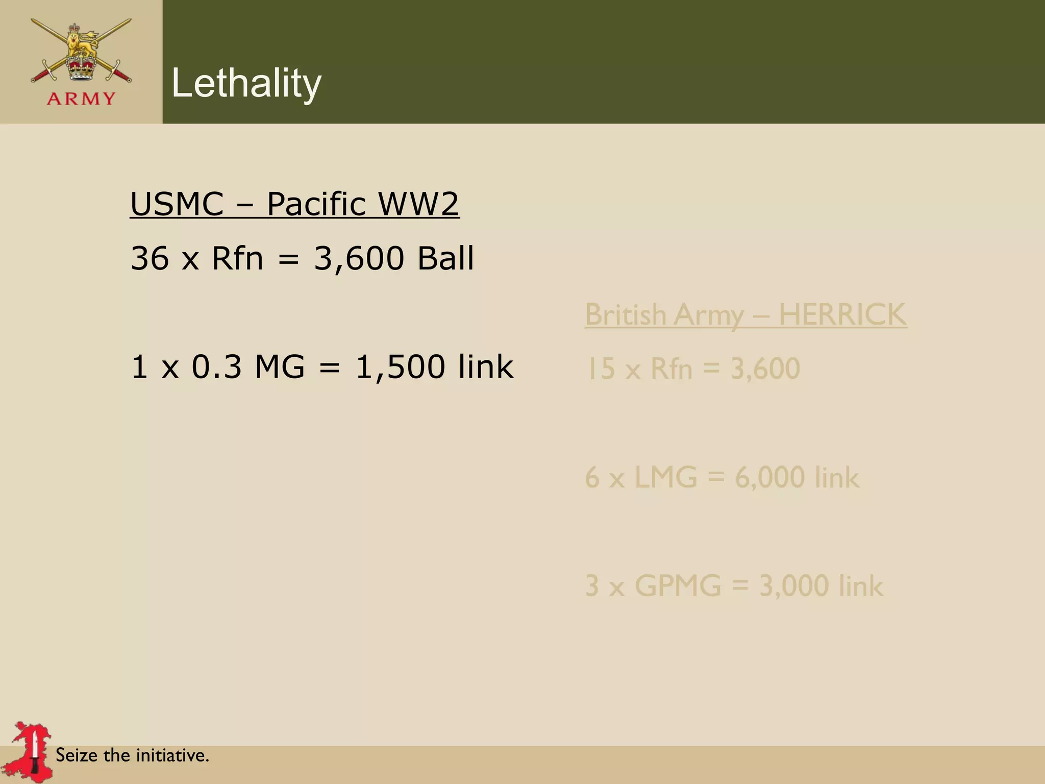Seize the initiative.
Lethality
USMC – Pacific WW2
36 x Rfn = 3,600 Ball
1 x 0.3 MG = 1,500 link
British Army – HERRICK
15 x Rfn = 3,600
6 x LMG = 6,000 link
3 x GPMG = 3,000 link
 
