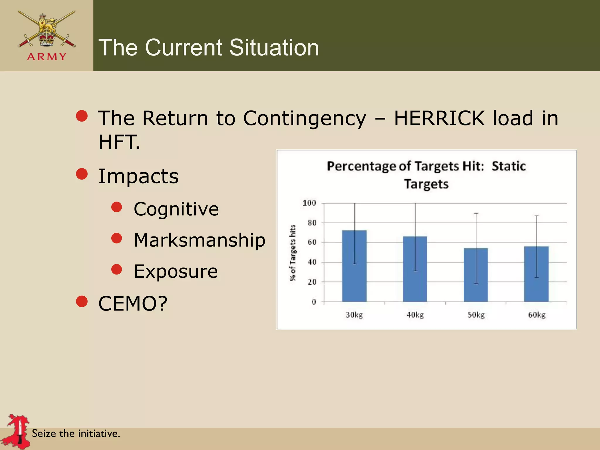 Seize the initiative.
The Current Situation
 The Return to Contingency – HERRICK load in
HFT.
 Impacts
 Cognitive
 Marksmanship
 Exposure
 CEMO?
 