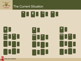 Seize the initiative.
The Current Situation
60
mm
Sig
GPMG GPMG
GPMG
 