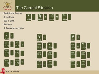 Seize the initiative.
The Current Situation
60
mm
Sig
Additional Ammo:
6 x 40mm
600 x Link
Reserve
1 Grenade per man
10 Kg 10 Kg 23 Kg 9 Kg
9
GPMG
18 Kg
10 Kg
10 Kg
UGL UGL
LMG LMG
18 Kg 18 Kg
14 Kg 14 Kg
17
9
4
4
8 18
9
GPMG
18 Kg
10 Kg
10 Kg
UGL UGL
LMG LMG
18 Kg 18 Kg
14 Kg 14 Kg
17
9
4
GPMG
18 Kg
10 Kg
10 Kg
UGL UGL
LMG LMG
18 Kg 18 Kg
14 Kg 14 Kg
17
9
4
 