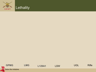 Seize the initiative.
Lethality
GPMG LMG LSWL129A1 RifleUGL
 