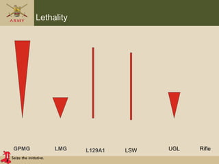 Seize the initiative.
Lethality
GPMG LMG LSWL129A1 RifleUGL
 