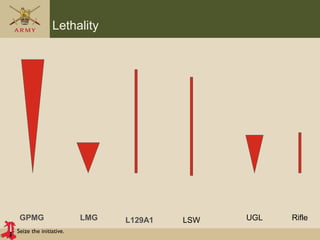 Seize the initiative.
Lethality
GPMG LMG LSWL129A1 RifleUGL
 