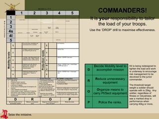 Uk combat load | PPT
