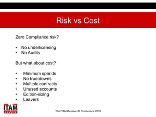 The ITAM Review UK Conference 2018
Risk vs Cost
Zero Compliance risk?
•  No underlicensing
•  No Audits
But what about cos...