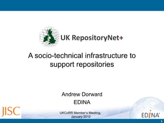 A socio-technical infrastructure to support repositories Andrew Dorward EDINA UKCoRR Member’s Meeting,  January 2012 