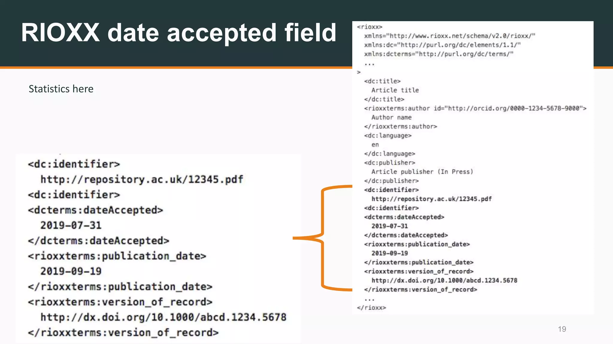 RIOXX date accepted field
19
Statistics here
 