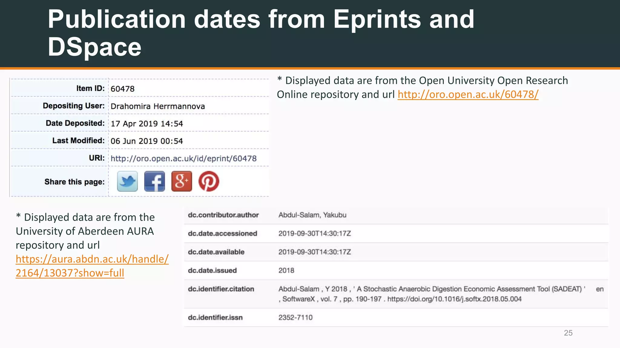 Publication dates from Eprints and
DSpace
25
* Displayed data are from the Open University Open Research
Online repository and url http://oro.open.ac.uk/60478/
* Displayed data are from the
University of Aberdeen AURA
repository and url
https://aura.abdn.ac.uk/handle/
2164/13037?show=full
 