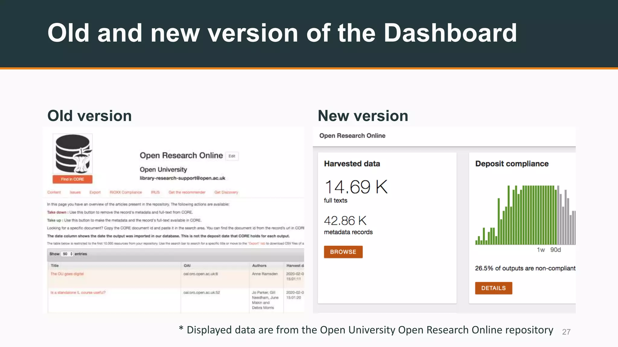 Old and new version of the Dashboard
Old version New version
27* Displayed data are from the Open University Open Research Online repository
 