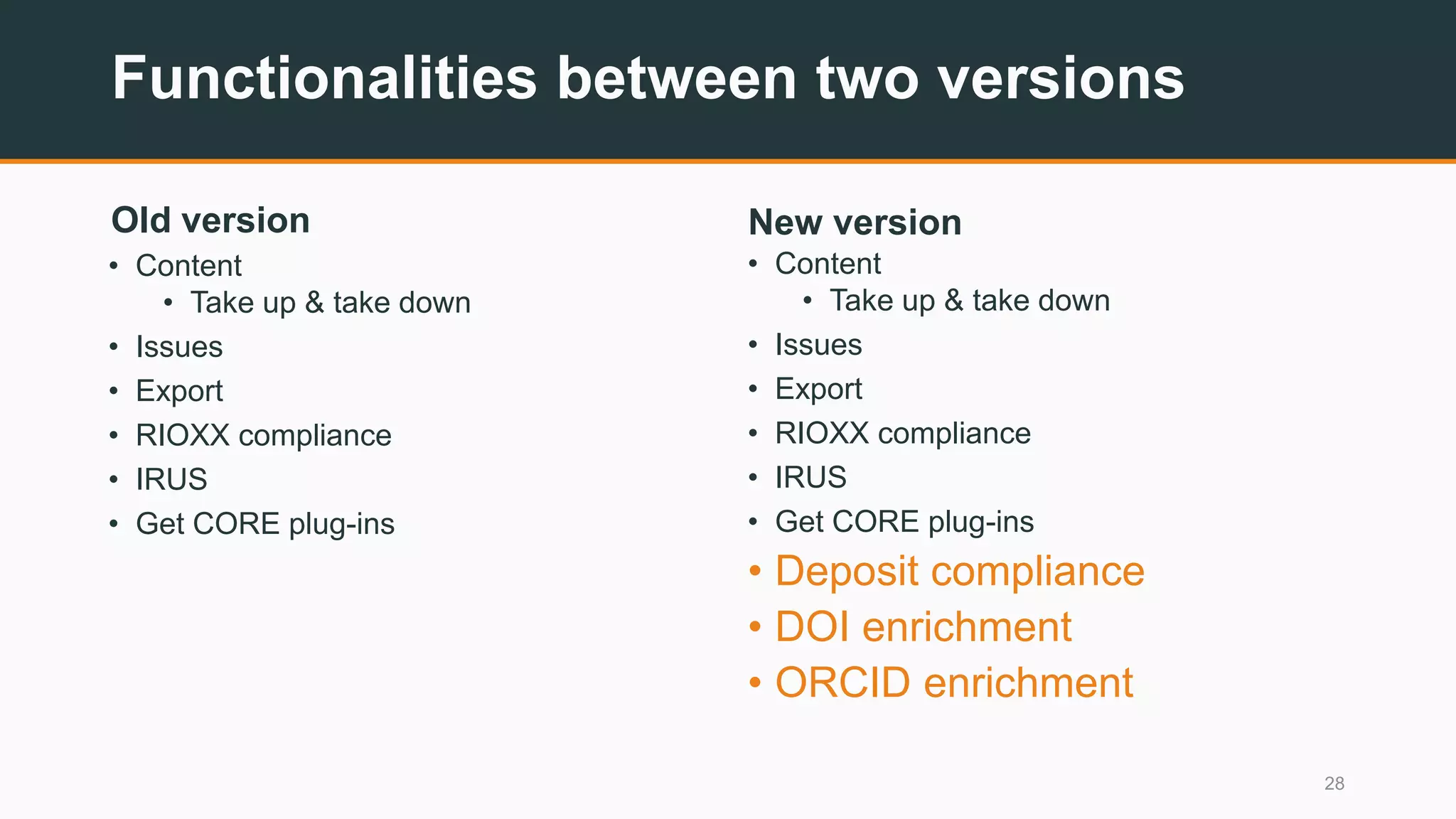 Functionalities between two versions
Old version
• Content
• Take up & take down
• Issues
• Export
• RIOXX compliance
• IRUS
• Get CORE plug-ins
New version
• Content
• Take up & take down
• Issues
• Export
• RIOXX compliance
• IRUS
• Get CORE plug-ins
• Deposit compliance
• DOI enrichment
• ORCID enrichment
28
 