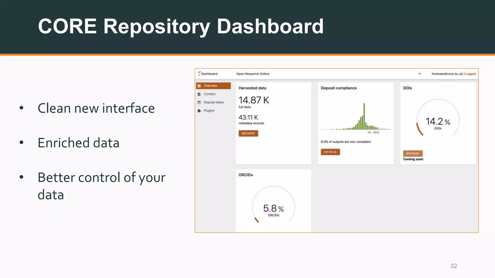 CORE Repository Dashboard
32
• Clean new interface
• Enriched data
• Better control of your
data
 