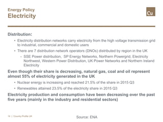 Energy Policy
Electricity
Distribution:
• Electricity distribution networks carry electricity from the high voltage transmission grid
to industrial, commercial and domestic users
• There are 7 distribution network operators (DNOs) distributed by region in the UK
- SSE Power distribution, SP Energy Networks, Northern Powergrid, Electricity
Northwest, Western Power Distribution, UK Power Networks and Northern Ireland
Electricity
Even though their share is decreasing, natural gas, coal and oil represent
almost 55% of electricity generated in the UK
• Nuclear energy is increasing and reached 21.5% of the share in 2015 Q3
• Renewables attained 23.5% of the electricity share in 2015 Q3
Electricity production and consumption have been decreasing over the past
five years (mainly in the industry and residential sectors)
14
Source: ENA| Country Profile UK
 