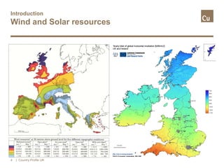Introduction
Wind and Solar resources
| Country Profile UK4
 