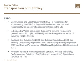 Energy Policy
Transposition of EU Policy
EPBD
• Communities and Local Government (CLG) is responsible for
implementing the EPBD in England & Wales and also has lead
responsibility for co-ordinating implementation in the UK.
• In England & Wales transposed through the Building Regulations
(amendments) 2012 (SI 2012/3119) and the Energy Performance of
Buildings (SI 2012/3118)
• Scotland: the Building Act 2003, the Building Regulations 2004, the
Building (Procedure) Regulation 2007, the Building (Forms) Regulation
2007 and Energy Performance of Buildings Regulations 2008 (amended
2012)
• Northern Ireland: Building regulations (SR2012 No192), the Energy
Performance of Buildings (Certificates and Inspections) Regulations
(SR2008 No170)
48 | Country Profile UK
 