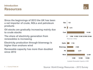 Introduction
Resources
5
Since the beginnings of 2013 the UK has been
a net importer of crude, NGLs and petroleum
products
Oil stocks are gradually increasing mainly due
to crude stocks
The share of electricity generation from
renewables is increasing
Electricity production through bioenergy is
higher than onshore wind
Renewable capacity has more than doubled
since 2012
Reserves in Mtoe
Available Renewable Capacity in MW
Source: World Energy Resources – 2013 Survey| Country Profile UK
19 200
1 071
133
0 5 000 10 000 15 000 20 000 25 000
Coal
Oil
Gas
12 987
5 377
4 526
1 723
- 5 000 10 000 15 000
Wind
PV
Bioenergy
Hydro
 