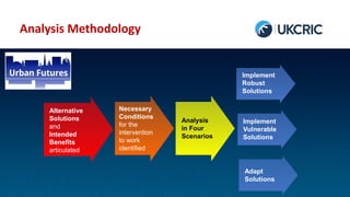 Analysis Methodology
Analysis
in Four
Scenarios
Alternative
Solutions
and
Intended
Benefits
articulated
Necessary
Conditions
for the
intervention
to work
identified
Implement
Robust
Solutions
Implement
Vulnerable
Solutions
Adapt
Solutions
 