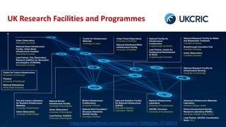 UK Research Facilities and Programmes
National Buried
Infrastructure Facility
University of Birmingham
Urban Observatory
University of Birmingham
Lead Partner, PLEXUS
University of Birmingham
Fire and Impact Laboratory
for Resilient Infrastructure
Materials
University of Manchester
Urban Observatory
University of Manchester
Bristol Infrastructure
Collaboratory
University of Bristol
National Soil-Foundation-
Structure Interaction
(SoFSI) Facility
University of Bristol
Data and Analytics Facility
for National Infrastructure
(DAFNI)
Rutherford Appleton
Laboratory, Harwell
National Infrastructure
Laboratory
University of Southampton
UKCRIC Convenor
University of Southampton
Advanced Infrastructure Materials
Laboratory
Imperial College London
Person-Environment-Activity
Research Laboratory (PEARL)
University College London (UCL)
Lead Partner, UKCRIC Coordination
Node (UCL)
National Research Facility for Water
and Wastewater Treatment
Cranfield University
Breakthrough Innovation Hub
Cranfield University
Urban Observatory
Cranfield University
National Research Facility for
Infrastructure Sensing
University of Cambridge
National Facility for
Infrastructure
Construction
Loughborough University
Lead Partner, Centre for
Postdoctoral Development
(C-DICE)
Loughborough University
Urban Flows Observatory
University of Sheffield
National Distributed Water
Infrastructure Facility
University of Sheffield
Centre for Infrastructure
Materials
University of Leeds
Urban Observatory
Newcastle University
National Green Infrastructure
Facility, Urban Water
Infrastructure Facilities
Newcastle University
Lead Partner, City Observatory
Research platfOrm for iNnovation
and Analytics (CORONA)
Newcastle University
Centre for Future Infrastructure
University of Edinburgh
Flowave
University of Edinburgh
National Robotarium
Heriot-Watt University
www.icevirtuallibrary.com/doi/abs/10.1680/jcien.17.00031
 