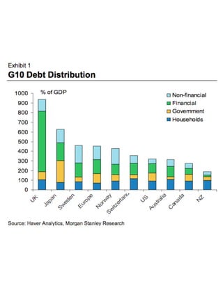 Uk Debt