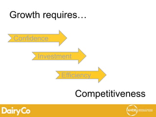 Growth requires…
Competitiveness
Efficiency
Investment
Confidence
 