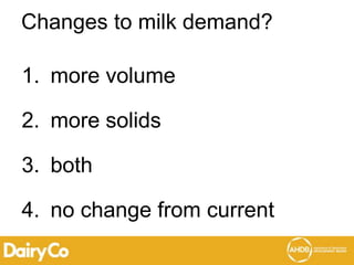 Changes to milk demand?
1. more volume
2. more solids
3. both
4. no change from current
 