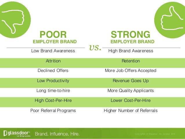 Uk Glassdoor Demo Day Managing Your Employer Brand