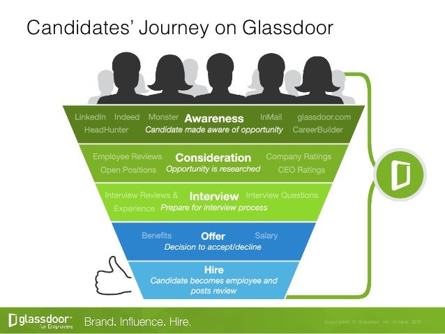 Uk Glassdoor Demo Day Managing Your Employer Brand