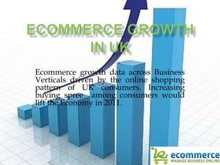 Ecommerce Growth in UK Ecommerce growth data across Business Verticals driven by the online shopping pattern of UK consumers. Increasing buying spree  among consumers would lift the Economy in 2011. 