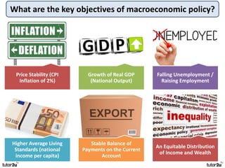 What are the key objectives of macroeconomic policy?
Price Stability (CPI
Inflation of 2%)
Growth of Real GDP
(National Ou...