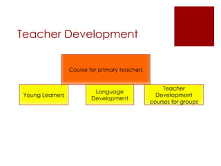 Teacher Development
Course for primary teachers
Language
Development
Teacher
Development
courses for groups
Young Learners
 