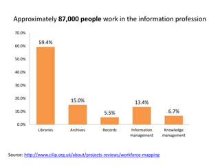 The future of the information professional