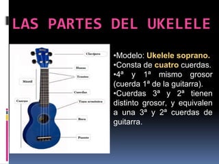 Ukelele lid sand-clase 08.04.ppt