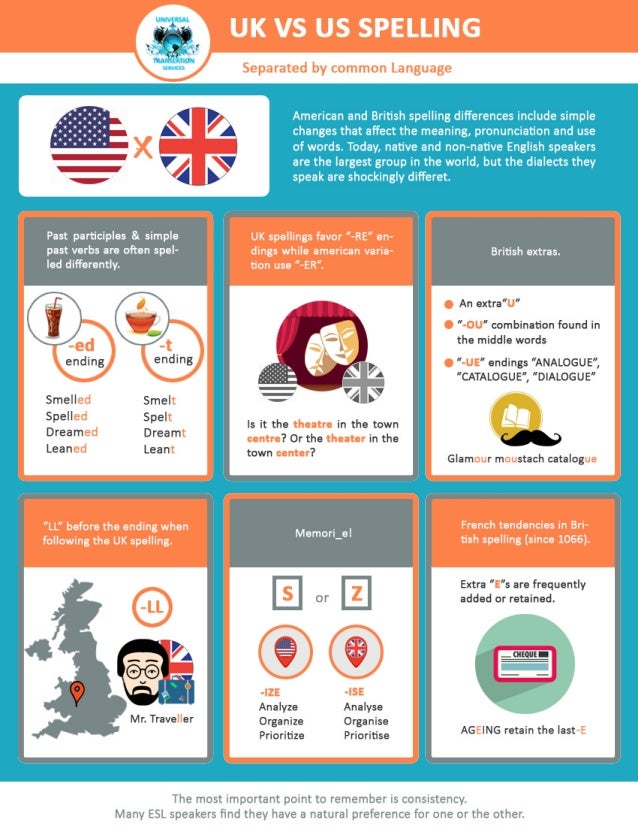 Uk English Vs Us English Spelling Infographic Uk English Vs Us English Spelling Infographic