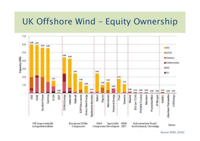 Green Finance And Green Jobs Will Blyth Oxford Energy Associates