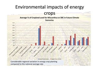 0.0
5.0
10.0
15.0
20.0
25.0
30.0
35.0
40.0
45.0
Average % of Cropland used for Miscanthus or SRC in Future Climate
Scenarios
Lower Prices Variant Higher Prices Variant
Environmental impacts of energy
crops
Considerable regional variation in energy crop planting
compared to the national average rate
 