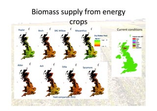 Biomass supply from energy
crops
Current conditions
 
