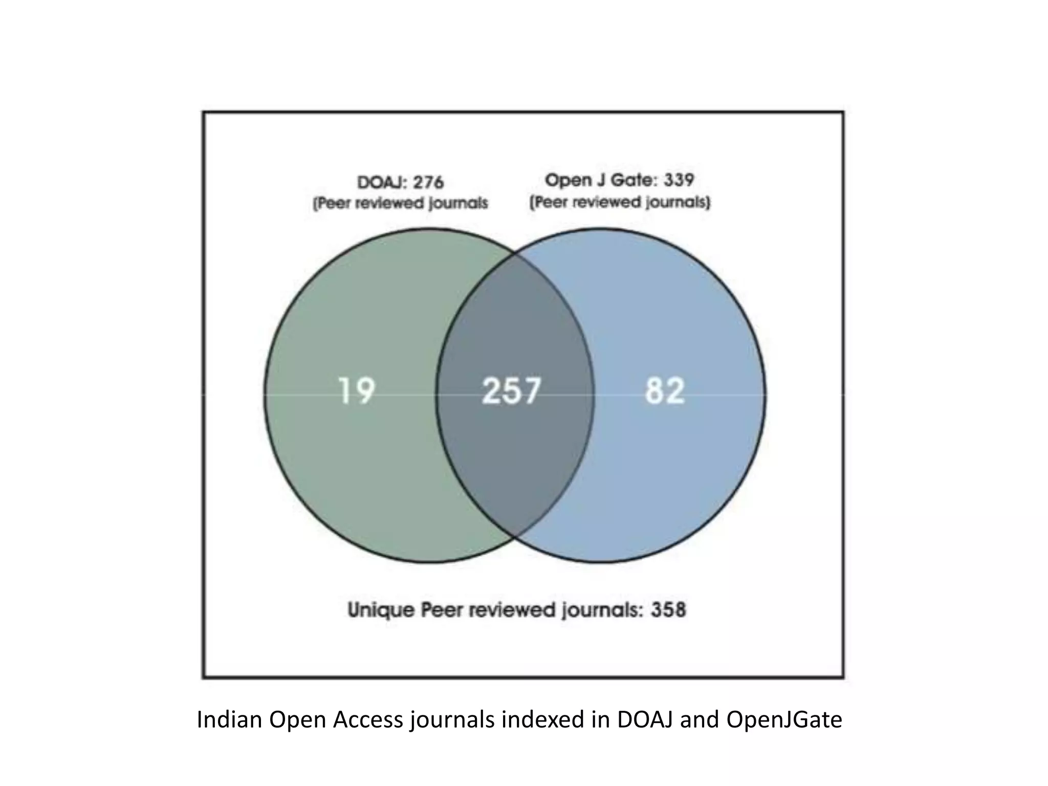 Indian Open Access journals indexed in DOAJ and OpenJGate
 