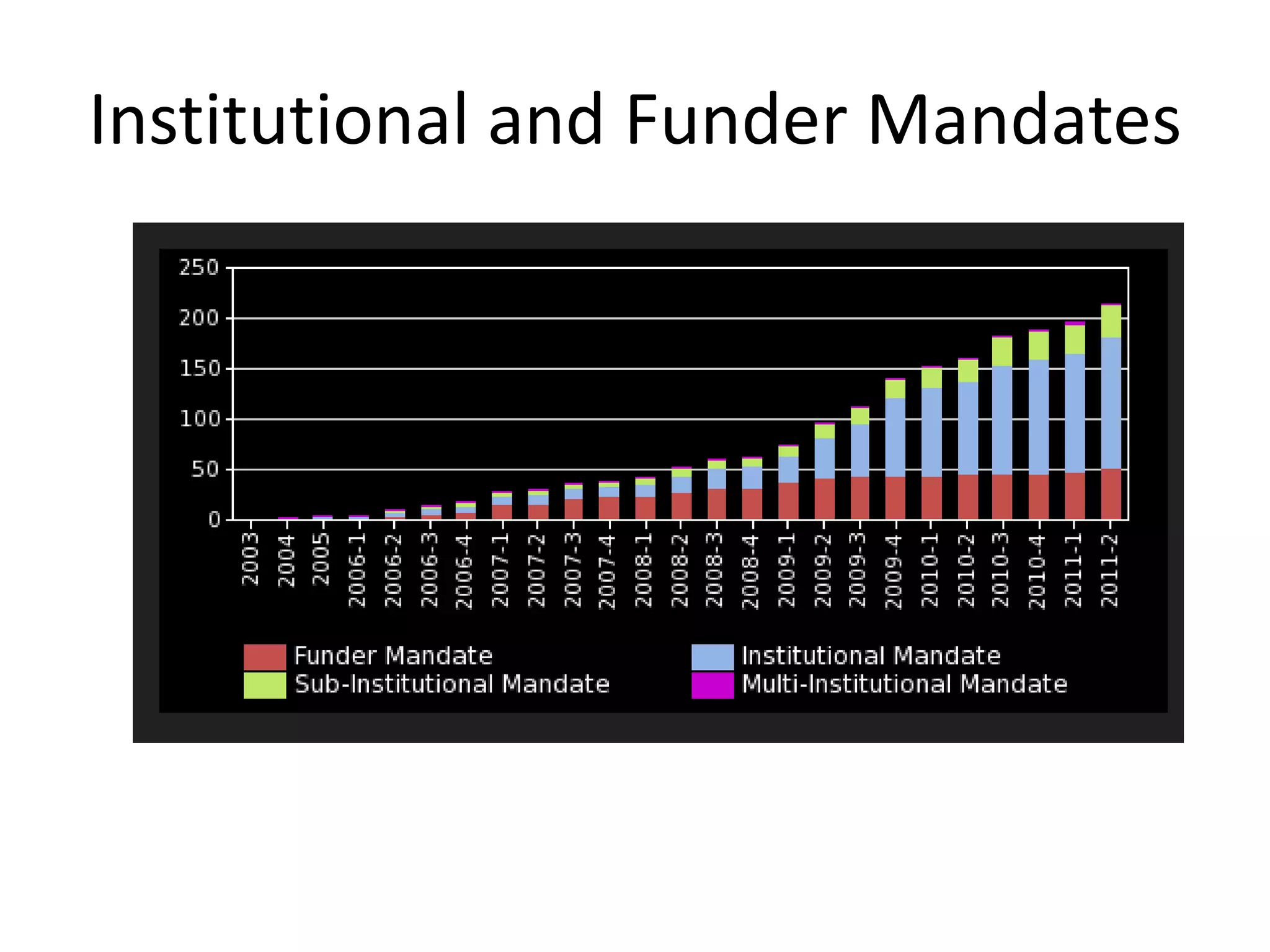 Institutional and Funder Mandates
 