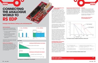 DESIGN                                                                                                                                                                                                                                                                                             DESIGN
REVIEW                                                                                                                                                                                                                                                                                             REVIEW


CONNECTING
                                                                                                                                                           Design considerations for the               Programming the Digital Potentiometers                    Resources
                                                                                                                                                         anti-aliasing filter                          The potentiometers are programmed from an                 [1] Software drivers for the AN16 module
                                                                                                                                                       The frequency plots in Fig.1 provide a          I2C serial bus with two allocated to each filter          together with full code listings of sample



ThE aNalOGUE
                                                                                                                                                   graphical representation of aliasing. In this       controlling the resistive components which set            programs can be downloaded from the EDP
                                                                                                                                                  example we are going to sample a signal              the cut-off frequency. [1] Advantage is taken             Design Centre on the DesignSpark website at:
                                                                                                                                                  which has a maximum frequency component              of a simplification of the Sallen-Key filter which        http://www.designspark.com/design-centre.
                                                                                                                                                  of fmax (the band in green) using a sampling         occurs when the two resistances and two



WORlD TO
                                                                                                                                                  frequency of fs. The plot on the left shows          capacitances are in the ratio 2 to 1. [2]                 [2] Analysis of the Sallen-Key Architecture, TI
                                                                                                                                                  all the new frequencies present in the non-                                                                    Application Report, SLOA024B.
                                                                                                                                                  aliased sampled signal. Note that we now




RS EDP
                                                                                                                                                  have new bands of frequencies (in blue) each
                                                                                                                                                  with a width of 2 x fmax and centred on the                                                                    Share your views on this article
                                                                                                                                                  sampling frequency ƒs and its harmonics. This                                                                  at www.designspark.com
                                                                                                                                                  is a correctly sampled signal because fs > 2 x
                                                                                                                                                  fmax. By contrast the plot on the right shows
                                                                                                                                                  extensive aliasing where the various bands
                                                                                                                                                  overlap leading to the production of erroneous
                                                                                                                                                  frequencies in the green baseband.                          dB

analogue Input module: Setting up the anti-aliasing filter                                                                                                                                                     0                                                                   2-Pole Filters, AN0 or AN1
                                                                                                                                                  The practical problem is that few ‘raw’ signals                                                                                   Roll-off = -40dB/decade
                                                                                                                                                  have a nice, clean fmax. In order to avoid
                                                                                                                                                  aliased components being produced, a low-                    -

Get the Specification                                                                                                                             pass anti-aliasing filter needs to be placed in             20
                                                                                                                                                                                                                                                                                           4-Pole Filter, AN0 + AN1
                                                                                                                                                  circuit before the ADC.                                                                                                                  Roll-off = -80dB/decade
Before the considering the analogue input               f > 2f          : No aliasing                                    f < 2f      : aliasing
                                                        S         max                                                      S    max
to a digital system, the designer must have                                                                                                                                                                    -

available a certain amount of numerical data:                                                                                                     Fig.2 shows the trade-off between sampling                  40
                                                    Signal Power                                            Signal Power                          rate and the order of the low-pass filter. The
  • The maximum frequency component of                                                                                 Aliased Frequencies        designer can massively over-sample and then                  -
    the analogue signal                                                                                                                           use a simple low-order filter or select a lower             60
                                                                                                                                                  rate and then be faced with the need for a
  • The Dynamic Range of the analogue                                                                                                             complex multi-pole type. However the ability
    signal (ratio of the maximum to the                                                                                                           of the DSP device to process the algorithm
    minimum input signal level)                                                                                                                   between consecutive samples must be                              100             1000                10000        100000       1000000                        f Hz
  • The required Signal-to-Noise ratio of the                                                                                                     considered before the sampling rate is set.                                             Filter cut-off range

    digitized signal                                                                                                                              It can save a lot of trouble later if the DSP                                               AN0 or AN1

                                                                                                                                                  program is tested and timed on a suitable
                                                                                                                                                                                                       fig. 3 frequency response of digitally-controlled filters on aN0 and aN1
                                                                                                                                                  development system before the sampling rate
The first point is what concerns us here when                                                                                                     is fixed and the filter designed.
deciding on the cut-off frequency of the input   fig.1 aliasing
analogue low-pass-filter.                                                                                                                         anti-aliasing filters on the analogue
                                                                                                                                                  Input module (EDP-am-aN16)
                                                      Signal Power
Decide on the sampling rate                                                                    Sampling rate mUCh greater than Nyquist            Sallen-Key filters are used on the Analogue
The sampling rate is set according to the                                                                                                         Input module which provides filter circuits for
Nyquist criterion which states that it must be                                                                                                    up to 16 input channels. Eight have simple
                                                                                        Lower Order, shallow roll-off LPF required                                                                        Rf = 6772556u/Fcut_off;                        /* Calculate filter R2 resistor value */
at least twice that of the maximum frequency                                                                                                      passive 1-pole filters, six have fixed cut-off          R2_Pot = 12000u*Rf/(12000u-Rf);                /* Digital pot in parallel with 12k resistor */
component present in the analogue signal. This                                                                                                    (12kHz) 2-pole Sallen-Key filters with a roll-off       R1_Pot = R2_Pot/2u;                            /* R1 resistor value = R2/2 */
ensures accurate reproduction of the signal,                                                                                                      of -40dB/decade and two have 2-pole filters
but a much higher rate will ease the design                                                                                                       whose cut-off frequency can be set by digital           Set_resistance(1u,R1_Pot);                     /* Call AN16 driver and set Pot channel 1 */
of a vital circuit that precedes the ADC:                                                                                                         potentiometers. These two filters on channels           Set_resistance(2u,R2_Pot);                     /* Call AN16 driver and set Pot channel 2 */
the Anti-Aliasing filter.                                                                                                                         AN0 and AN1 can be cascaded by means of
                                                      Signal Power                                                                                a solder-link to provide a single 4-pole filter on
                                                                                                                                                  AN0 with -80dB/decade roll-off.                      listing 1. C code for calculating the aN0 filter resistance values
                                                                                               Sampling rate JUST greater than Nyquist


                                                                                                      High Order, steep roll-off LPF required




                                                                                                                                                   Get more online...
                                                 fig.2 Designing the anti-aliasing filter: Cut-oﬀ and Roll-oﬀ                                      See the latest on EDP at www.designspark.com/theme/rs-edp


24    eTech - ISSUE 6                                                                                                                                                                                                                                                                           eTech - ISSUE 6        25
 