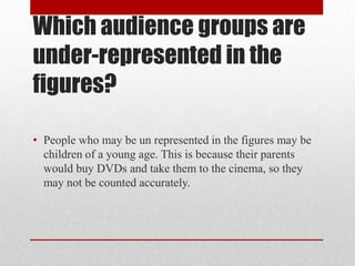 Which audience groups are
under-represented in the
figures?

• People who may be un represented in the figures may be
  children of a young age. This is because their parents
  would buy DVDs and take them to the cinema, so they
  may not be counted accurately.
 