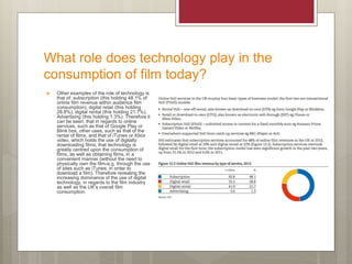 What role does technology play in the
consumption of film today?
 Other examples of the role of technology is
that of: subscription (this holding 48.1% of
online film revenue within audience film
consumption), digital retail (this holding
28.8%), digital rental (this holding 21.7%),
Advertising (this holding 1.3%). Therefore it
can be seen, that in regards to online
services, such as that of Google Play or
Blink box, other uses, such as that of the
rental of films, and that of iTunes or Xbox
video, which holds the use of digitally
downloading films, that technology is
greatly centred upon the consumption of
films, as well as obtaining films, in a
convenient manner (without the need to
physically own the film-e.g. through the use
of sites such as iTunes, in order to
download a film). Therefore revealing the
increasing dominance of the use of digital
technology, in regards to the film industry
as well as the UK’s overall film
consumption.
 