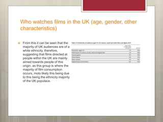 Who watches films in the UK (age, gender, other
characteristics)
 From this it can be seen that the
majority of UK audiences are of a
white ethnicity, therefore,
suggesting that films directed at
people within the UK are mainly
aimed towards people of this
origin, as this group is where the
majority of film consumption
occurs, mots likely this being due
to this being the ethnicity majority
of the UK populace.
 