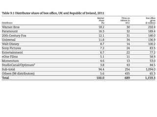 Uk film industry facts and figures