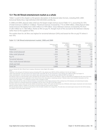 1




                                                                                                                                                                                    2




13.1 The UK filmed entertainment market as a whole                                                                                                                                  3

‘Video’ is used in this chapter as the generic description of all physical video formats, including DVD, UMD
(Universal Media Disc), high-definition DVD (HD-DVD) and Blu-ray.
                                                                                                                                                                                    4
In 2008 and 2009, physical video retail was the largest single revenue source (Table 13.1), accounting for 35%
of total revenues in 2009 (£1.3 billion). Theatrical revenues increased by 11% to £944 million, while physical video
rental revenues fell slightly from £202 million to £199 million. Gross television revenues increased by 4% from
                                                                                                                                                                                    5
£1,067 million to £1,108 million, thanks to film on pay-TV, though much of this accrued to the television industry
rather than to the suppliers of film.
The market share for UK films was highest for terrestrial television (24%) and lowest for film on pay-TV where it                                                                   6
was 16%.

Table 13.1 UK filmed entertainment market, 2008 and 2009                                                                                                                            7

                                                                                                                Attributable to                                  Attributable to
                                                                                      Total gross value                UK films        Total gross value                UK films
                                                                                             (£ million)             (£ million)              (£ million)             (£ million)
Platform                                                                                          2008                    2008                     2009                    2009     8

Theatrical                                                                                      850                      261                     944                      160
Video rental (physical)                                                                         202                       48                     199                       41       9
Video retail (physical)                                                                       1,454                      349                   1,311                      275
Pay-TV                                                                                          521                       76                     585                       93
Terrestrial television                                                                          257                       60                     240                       58       10

‘Free’ multi-channel television                                                                 289                       57                     283                       59
nVoD and VoD                                                                                    120                       29                     124                       26
                                                                                                                                                                                    11
Total UK                                                                                      3,693                      880                   3,686                      712
Sources: Rentrak EDI, BVA, Official Charts Company, Attentional, Screen Digest, RSU analysis.
Notes:
                                                                                                                                                                                    12
‘Theatrical’ is the total gross UK theatrical revenues (including VAT) in the calendar year 2009 for all films exhibited in the UK. See Chapter 1.
‘Video rental (physical)’ is the total revenue from physical video rental (DVD, Blu-ray, etc) transactions in the calendar years 2008 and 2009. See Chapter 10.
‘Video retail (physical)’ is the total revenue from physical video retail transactions in the calendar years 2008 and 2009. See Chapter 10.
The television values are retail equivalent values calculated from the dataset of films shown on UK television. Values are estimated by multiplying the film share of the total
                                                                                                                                                                                    13
channel time by the total revenue applicable to that channel (licence fee, subscription or advertising revenue). Television values cover terrestrial, subscription and free
multi-channel. See Chapter 11. An estimate for pay-per-view is included in nVoD.
Video on Demand and near-Video on Demand revenues are derived from Screen Digest estimates of the combined size of the television and internet-based markets.
UK share is based on an estimate derived from knowledge of UK film share in the pay-TV and video markets.
The above values are gross values and include exhibitor and distributor margins, VAT, prints and advertising costs, DVD/video retail margins, broadcaster and multi-channel         14
television operator margins in addition to net returns to the film production sector and film investors.
The revenues shown here are revenues earned by film in the UK market, whether UK or foreign films. The table does not include export revenues for the UK film industry.
See Chapter 20 for UK film export revenues.
                                                                                                                                                                                    15




                                                                                                                                                                                    16




                                                                                                                                                                                    17




                                                                                                                                                                                    18




                                                                                                                                                                                    19




                                                                                                                                                                                    20



Image: Brighton Rock courtesy of Optimum Releasing                                                                            Chapter 13: The UK film market as a whole – 105
                                                                                                                                                                                    21
 
