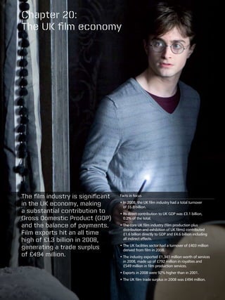 Chapter 20:
The UK film economy




The film industry is significant   Facts in focus

in the UK economy, making          • n 2008, the UK film industry had a total turnover
                                     I
                                     of £6.8 billion.
a substantial contribution to      • ts direct contribution to UK GDP was £3.1 billion,
                                     I
Gross Domestic Product (GDP)         0.2% of the total.

and the balance of payments.       •  he core UK film industry (film production plus
                                     T
                                     distribution and exhibition of UK films) contributed
Film exports hit an all time         £1.6 billion directly to GDP and £4.6 billion including
high of £1.3 billion in 2008,        all indirect effects.

generating a trade surplus         •  he UK facilities sector had a turnover of £403 million
                                     T
                                     derived from film in 2008.
of £494 million.                   •  he industry exported £1,341 million worth of services
                                     T
                                     in 2008, made up of £792 million in royalties and
                                     £549 million in film production services.
                                   •  xports in 2008 were 92% higher than in 2001.
                                     E
                                   •  he UK film trade surplus in 2008 was £494 million.
                                     T
 