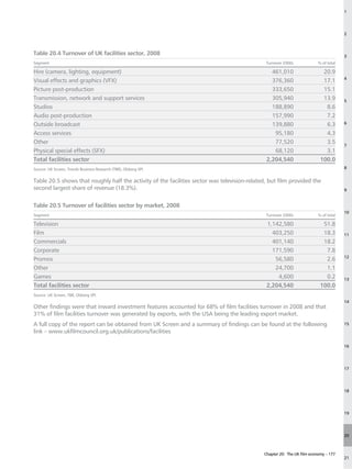 1




                                                                                                                                      2



Table 20.4 Turnover of UK facilities sector, 2008                                                                                     3
Segment                                                                                        Turnover £000s            % of total

Hire (camera, lighting, equipment)                                                               461,010                    20.9
                                                                                                                                      4
Visual effects and graphics (VFX)                                                                376,360                    17.1
Picture post-production                                                                          333,650                    15.1
Transmission, network and support services                                                       305,940                    13.9      5
Studios                                                                                          188,890                     8.6
Audio post-production                                                                            157,990                     7.2
Outside broadcast                                                                                139,880                     6.3      6

Access services                                                                                   95,180                     4.3
Other                                                                                             77,520                     3.5
                                                                                                                                      7
Physical special effects (SFX)                                                                    68,120                     3.1
Total facilities sector                                                                        2,204,540                   100.0
Source: UK Screen, Trends Business Research (TBR), Olsberg SPI.                                                                       8


Table 20.5 shows that roughly half the activity of the facilities sector was television-related, but film provided the
second largest share of revenue (18.3%).                                                                                              9


Table 20.5 Turnover of facilities sector by market, 2008
                                                                                                                                      10
Segment                                                                                        Turnover £000s            % of total

Television                                                                                     1,142,580                    51.8
Film                                                                                             403,250                    18.3      11
Commercials                                                                                      401,140                    18.2
Corporate                                                                                        171,590                     7.8
                                                                                                                                      12
Promos                                                                                            56,580                     2.6
Other                                                                                             24,700                     1.1
Games                                                                                              4,600                     0.2      13
Total facilities sector                                                                        2,204,540                   100.0
Source: UK Screen, TBR, Olsberg SPI.
                                                                                                                                      14
Other findings were that inward investment features accounted for 68% of film facilities turnover in 2008 and that
31% of film facilities turnover was generated by exports, with the USA being the leading export market.
A full copy of the report can be obtained from UK Screen and a summary of findings can be found at the following                      15
link – www.ukfilmcouncil.org.uk/publications/facilities

                                                                                                                                      16




                                                                                                                                      17




                                                                                                                                      18




                                                                                                                                      19




                                                                                                                                      20



                                                                                              Chapter 20: The UK film economy – 177
                                                                                                                                      21
 