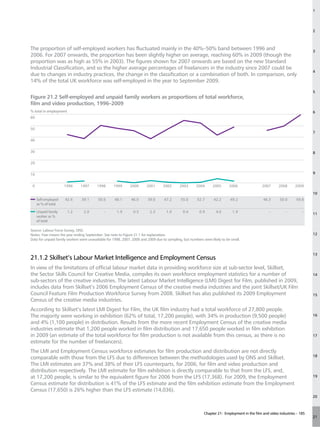 1




                                                                                                                                                                            2



The proportion of self-employed workers has fluctuated mainly in the 40%–50% band between 1996 and                                                                          3
2006. For 2007 onwards, the proportion has been slightly higher on average, reaching 60% in 2009 (though the
proportion was as high as 55% in 2003). The figures shown for 2007 onwards are based on the new Standard
Industrial Classification, and so the higher average percentages of freelancers in the industry since 2007 could be
                                                                                                                                                                            4
due to changes in industry practices, the change in the classification or a combination of both. In comparison, only
14% of the total UK workforce was self-employed in the year to September 2009.
                                                                                                                                                                            5
Figure 21.2 Self-employed and unpaid family workers as proportions of total workforce,
film and video production, 1996–2009
% total in employment                                                                                                                                                       6
60


50
                                                                                                                                                                            7

40


30                                                                                                                                                                          8

20


10                                                                                                                                                                          9


 0                   1996      1997      1998      1999       2000      2001      2002       2003      2004      2005       2006               2007      2008      2009
                                                                                                                                                                            10
     Self-employed   42.6      39.1       50.6      48.1      46.0       39.0      47.2      55.0       52.7      42.2      49.2               46.3      50.0      59.8
     as % of total

     Unpaid family      1.2      2.0         –       1.9        0.5       2.3       1.0        0.4       0.9       4.0        1.9                  –         –         –
                                                                                                                                                                            11
     worker as %
     of total

Source: Labour Force Survey, ONS.
Notes: Year means the year ending September. See note to Figure 21.1 for explanation.                                                                                       12
Data for unpaid family workers were unavailable for 1998, 2007, 2008 and 2009 due to sampling, but numbers were likely to be small.


                                                                                                                                                                            13
21.1.2 Skillset’s Labour Market Intelligence and Employment Census
In view of the limitations of official labour market data in providing workforce size at sub-sector level, Skillset,
the Sector Skills Council for Creative Media, compiles its own workforce employment statistics for a number of                                                              14
sub-sectors of the creative industries. The latest Labour Market Intelligence (LMI) Digest for Film, published in 2009,
includes data from Skillset’s 2006 Employment Census of the creative media industries and the joint Skillset/UK Film
Council Feature Film Production Workforce Survey from 2008. Skillset has also published its 2009 Employment                                                                 15
Census of the creative media industries.
According to Skillset’s latest LMI Digest for Film, the UK film industry had a total workforce of 27,800 people.
The majority were working in exhibition (62% of total, 17,200 people), with 34% in production (9,500 people)                                                                16
and 4% (1,100 people) in distribution. Results from the more recent Employment Census of the creative media
industries estimate that 1,200 people worked in film distribution and 17,650 people worked in film exhibition
in 2009 (an estimate of the total workforce for film production is not available from this census, as there is no                                                           17
estimate for the number of freelancers).
The LMI and Employment Census workforce estimates for film production and distribution are not directly
                                                                                                                                                                            18
comparable with those from the LFS due to differences between the methodologies used by ONS and Skillset.
The LMI estimates are 37% and 38% of their LFS counterparts, for 2006, for film and video production and
distribution respectively. The LMI estimate for film exhibition is directly comparable to that from the LFS, and,
at 17,200 people, is similar to the equivalent figure for 2006 from the LFS (17,368). For 2009, the Employment                                                              19

Census estimate for distribution is 41% of the LFS estimate and the film exhibition estimate from the Employment
Census (17,650) is 26% higher than the LFS estimate (14,036).
                                                                                                                                                                            20



                                                                                                            Chapter 21: Employment in the film and video industries – 185
                                                                                                                                                                            21
 