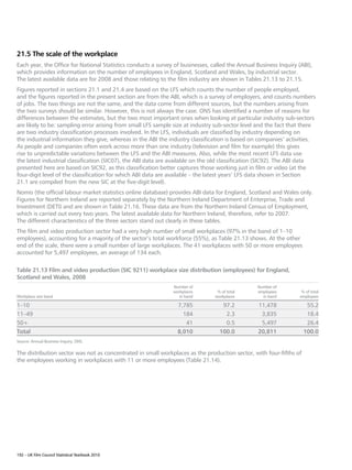 21.5 The scale of the workplace
Each year, the Office for National Statistics conducts a survey of businesses, called the Annual Business Inquiry (ABI),
which provides information on the number of employees in England, Scotland and Wales, by industrial sector.
The latest available data are for 2008 and those relating to the film industry are shown in Tables 21.13 to 21.15.
Figures reported in sections 21.1 and 21.4 are based on the LFS which counts the number of people employed,
and the figures reported in the present section are from the ABI, which is a survey of employers, and counts numbers
of jobs. The two things are not the same, and the data come from different sources, but the numbers arising from
the two surveys should be similar. However, this is not always the case. ONS has identified a number of reasons for
differences between the estimates, but the two most important ones when looking at particular industry sub-sectors
are likely to be: sampling error arising from small LFS sample size at industry sub-sector level and the fact that there
are two industry classification processes involved. In the LFS, individuals are classified by industry depending on
the industrial information they give, whereas in the ABI the industry classification is based on companies’ activities.
As people and companies often work across more than one industry (television and film for example) this gives
rise to unpredictable variations between the LFS and the ABI measures. Also, while the most recent LFS data use
the latest industrial classification (SIC07), the ABI data are available on the old classification (SIC92). The ABI data
presented here are based on SIC92, as this classification better captures those working just in film or video (at the
four-digit level of the classification for which ABI data are available – the latest years’ LFS data shown in Section
21.1 are compiled from the new SIC at the five-digit level).
Nomis (the official labour market statistics online database) provides ABI data for England, Scotland and Wales only.
Figures for Northern Ireland are reported separately by the Northern Ireland Department of Enterprise, Trade and
Investment (DETI) and are shown in Table 21.16. These data are from the Northern Ireland Census of Employment,
which is carried out every two years. The latest available data for Northern Ireland, therefore, refer to 2007.
The different characteristics of the three sectors stand out clearly in these tables.
The film and video production sector had a very high number of small workplaces (97% in the band of 1–10
employees), accounting for a majority of the sector’s total workforce (55%), as Table 21.13 shows. At the other
end of the scale, there were a small number of large workplaces. The 41 workplaces with 50 or more employees
accounted for 5,497 employees, an average of 134 each.

Table 21.13 Film and video production (SIC 9211) workplace size distribution (employees) for England,
Scotland and Wales, 2008
                                                               Number of                         Number of
                                                               workplaces        % of total      employees         % of total
Workplace size band                                               in band       workplaces         in band        employees

1–10                                                             7,785             97.2          11,478              55.2
11–49                                                              184              2.3           3,835              18.4
50+                                                                 41              0.5           5,497              26.4
Total                                                            8,010            100.0          20,811             100.0
Source: Annual Business Inquiry, ONS.

The distribution sector was not as concentrated in small workplaces as the production sector, with four-fifths of
the employees working in workplaces with 11 or more employees (Table 21.14).




192 – UK Film Council Statistical Yearbook 2010
 