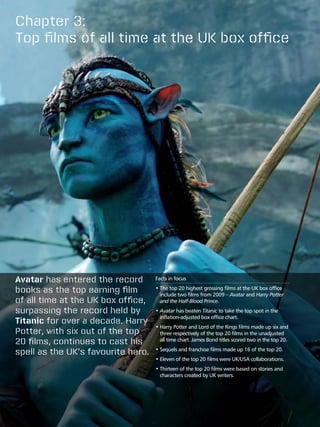 Chapter 3:
Top films of all time at the UK box office




Avatar has entered the record       Facts in focus

books as the top earning film       •  he top 20 highest grossing films at the UK box office
                                      T
                                      include two films from 2009 – Avatar and Harry Potter
of all time at the UK box office,     and the Half-Blood Prince.
surpassing the record held by       •  vatar has beaten Titanic to take the top spot in the
                                      A
                                      inflation-adjusted box office chart.
Titanic for over a decade. Harry
                                    •  arry Potter and Lord of the Rings films made up six and
                                      H
Potter, with six out of the top       three respectively of the top 20 films in the unadjusted
20 films, continues to cast his       all time chart. James Bond titles scored two in the top 20.

spell as the UK’s favourite hero.   •  equels and franchise films made up 16 of the top 20.
                                      S
                                    •  leven of the top 20 films were UK/USA collaborations.
                                      E
                                    •  hirteen of the top 20 films were based on stories and
                                      T
                                      characters created by UK writers.
 
