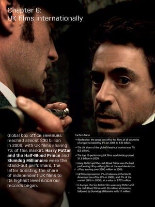 Chapter 6:
UK films internationally




Global box office revenues        Facts in focus

reached almost $30 billion        •  orldwide, the gross box office for films of all countries
                                    W
                                    of origin increased by 8% on 2008 to $30 billion.
in 2009, with UK films sharing    •  he UK share of the global theatrical market was 7%
                                    T
7% of this market. Harry Potter     ($2 billion).

and the Half-Blood Prince and     •  he top 10 performing UK films worldwide grossed
                                    T
                                    $1.8 billion in 2009.
Slumdog Millionaire were the
                                  •  arry Potter and the Half-Blood Prince was the best
                                    H
stand-out performers, the           performing UK-qualifying film at the worldwide box
latter boosting the share           office, earning over $900 million in 2009.
                                  •  K films represented 7% of releases at the North
                                    U
of independent UK films to          American box office (9% in 2008), and 7% of the
its highest level since our         market (16% in 2008), at a value of $705 million.

records began.                    • n Europe, the top British film was Harry Potter and
                                    I
                                    the Half-Blood Prince with 26 million admissions,
                                    followed by Slumdog Millionaire with 11 million.
 