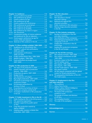 Chapter 14: Audiences..................................................110          Chapter 18: Film education..........................................151
14.1	 Cinema audience by gender...............................111                   18.1	 Introduction........................................................152
14.2	 Film preferences by gender................................111
                                        .                                           18.2	 Film education in formal
14.3	 Cinema audience by age....................................112
                                    .                                               	     education settings..............................................152
                                                                                                                  .
14.4	 Film preferences by age......................................114              18.3	 National and regional film
14.5	 Cinema audience by social group......................115
                                                  .                                 	     education providers............................................154
14.6	 Film preferences by social group........................116                   18.4	 Public investment in film education...................156
14.7	 Film audiences by ethnicity. ...............................117
                                        .                                           18.5	 Moving image education providers
14.8	 Film audiences by disability................................118               	     in the UK.............................................................157
                                                                                                    .
14.9	 Film preferences by nation or region.................118
                                                       .
14.10	 Film downloads. .................................................119
                         .                                                          Chapter 19: Film industry companies.........................161
14.11	 Comparative profiles of cinema audiences                                     19.1	 Number of companies in the film
	      and audiences for film on television..................121
                                                      .                             	     and video industries............................................162
14.12	 Cinema-goers’ preferences by age for                                         19.2	 Size distribution of film companies....................163
	      cinema, DVD and television................................122                19.3	 National/regional distribution of film
14.13	 Total size of film audience in the UK..................123                   	     companies in the UK...........................................165
                                                                                    19.4	 Leading film companies in the UK
Chapter 15: Films certified as British 1998–2009......124                           	     and Europe. ........................................................167
                                                                                                       .
15.1	 Qualifying as an official British film....................125                 19.5	 Leading film production companies
15.2	 Schedule 1 cultural test certifications,                                      	     in the UK and Europe.........................................168
                                                                                                                     .
	     2008 and 2009...................................................125
                        .
15.3	 Co-production certifications,                                                 Chapter 20: The UK film economy..............................171
	     2008 and 2009...................................................126
                        .                                                           20.1	 Film industry turnover, 1995–2008....................172
15.4	 Finally certified British films, 1998–2009...........126.                     20.2	 Film industry contribution to GDP,
15.5	 Median budgets, 1998–2009.............................128                     	      1995–2008..........................................................174
15.6	 Final certifications by budget band,                                          20.3	 Economic impact of the film industry................176
	     2007–2009..........................................................129        20.4	 The UK facilities sector........................................176
                                                                                    20.5	 Film exports, 1995–2008....................................178
Chapter 16: Film production in 2009..........................132                    20.6	 Film imports, 1995–2008...................................178
                                                                                                                           .
16.1	 The value of UK production in 2009..................133                       20.7	 The film trade balance, 1995–2008...................179
16.2	 Inward, domestic and co-production                                            20.8	 Film export markets............................................180
	      features, 1994–2009. .........................................134
                                   .                                                20.9	 UK film exports compared with the global
16.3	 Productions by genre, 2007–2009.....................137                       	      market for filmed entertainment.......................180
                                                                                                                                       .
16.4	 Budget trends.....................................................138
                        .                                                           20.10	 The geographical distribution of the UK’s
16.5	 Size distribution of budgets...............................139
                                              .                                     	      film trade surplus................................................181
16.6	 Big budget productions, 2007–2009.................140
16.7	 UK spend as percentage of total                                               Chapter 21: Employment in the film
	      production budget.............................................140
                                .                                                   and video industries......................................................182
16.8	 UK domestic productions by                                                    21.1	 The workforce ....................................................183
	      territory of shoot.................................................141       21.1.1	 Labour Force Survey............................................183
16.9	 Co-productions by territory of shoot.................141
                                                            .                       21.1.2	 Skillset’s Labour Market Intelligence
16.10	 Production company activity levels....................142                    	       and Employment Census....................................185
16.11	 US studios’ involvement in film production                                   21.2	 The feature film production
	      in the UK.............................................................142
                  .                                                                 	       workforce survey . ..............................................186
                                                                                    21.3	 The gender of writers and directors
Chapter 17: Public investment in film in the UK.......143                           	       of UK films..........................................................189
                                                                                                         .
17.1	 Public funding for film in the UK by source.......144                         21.4	 The workplace location . ....................................190
17.2	 Film spend by organisation................................147
                                              .                                     21.5	 The scale of the workplace.................................192
17.3	 Activities supported by public spend
	     on film.................................................................148   Glossary..........................................................................196
                                                                                            .
17.4	 Large film production awards by
	     agency 2008/09..................................................148
                            .                                                       Acknowledgements......................................................199
                                                                                                    .
17.5	 Leading public investors in British film
	     production, 2007–2009. ....................................149
                                         .                                          Sources............................................................................199



                                                                                                                                                             Contents – 3
 